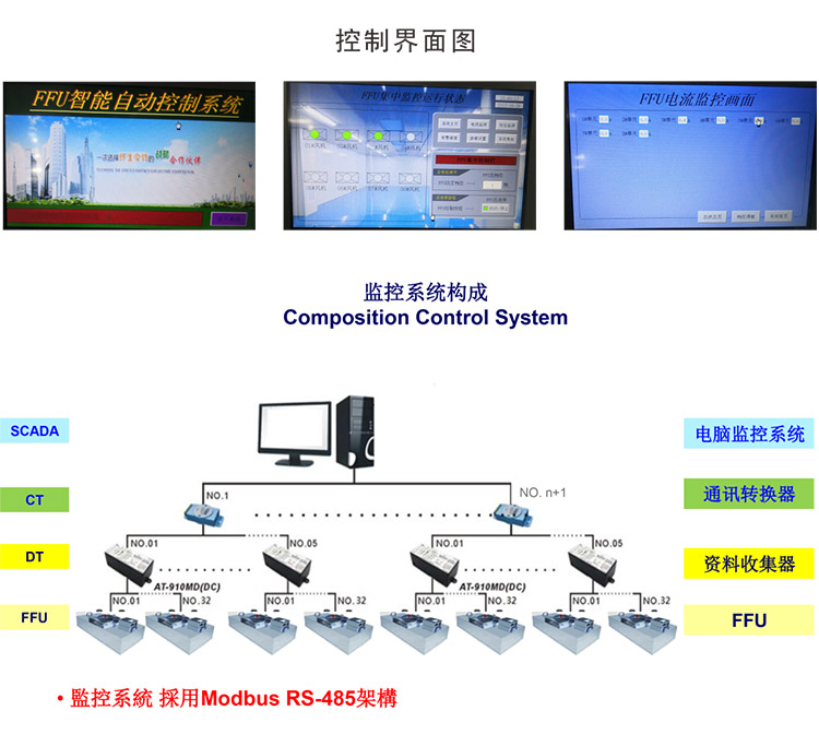 FFU層流送風單元（群控系統(tǒng)）